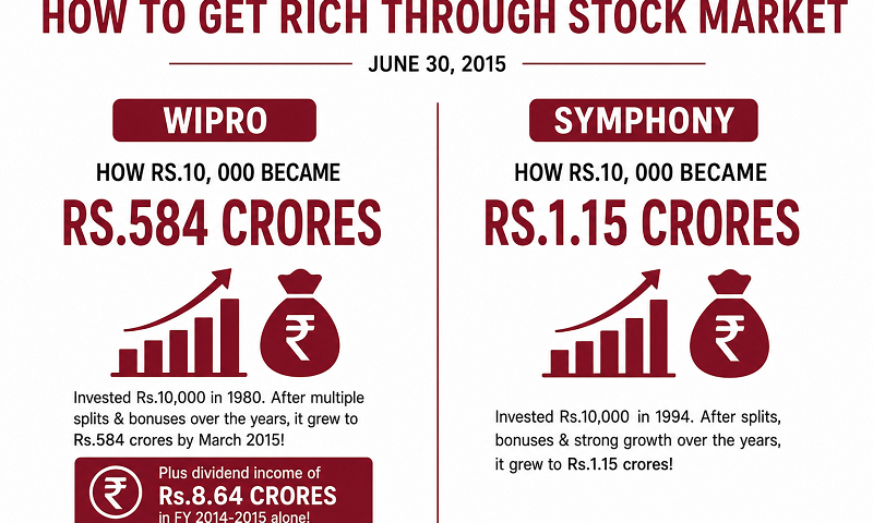 How to get rich through stock market