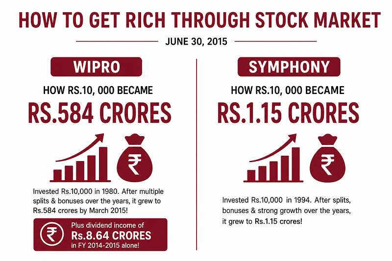 How to get rich through stock market