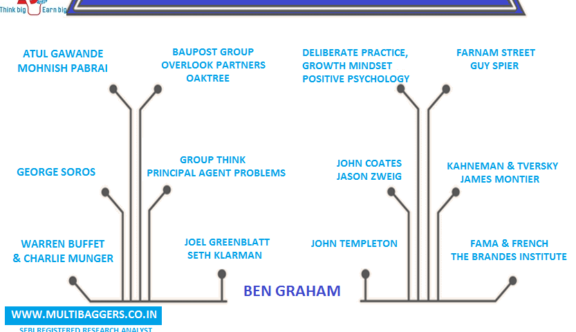 The Value investing family
