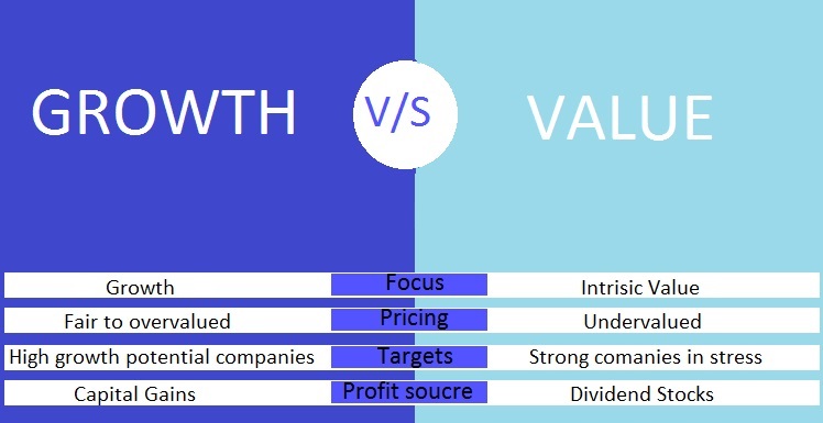 Growth stocks or value stocks