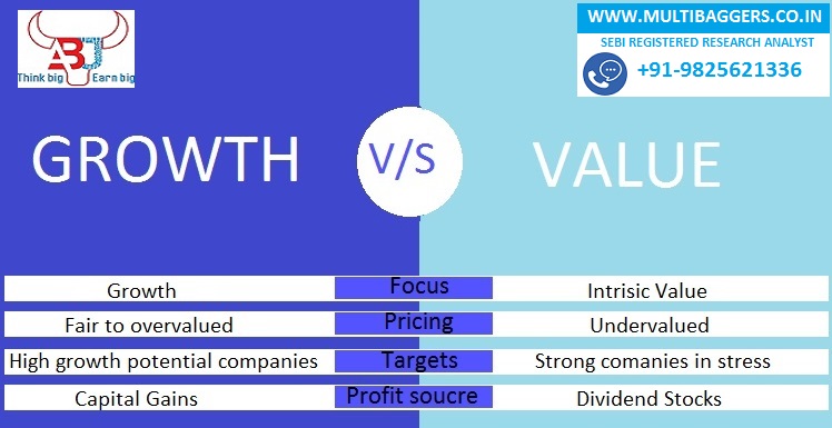 Growth V/S Value Stocks