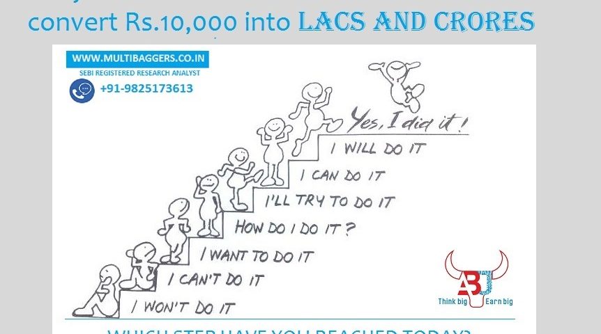 Early investment in stock market can convert RS. 10,000 into lacs and crores