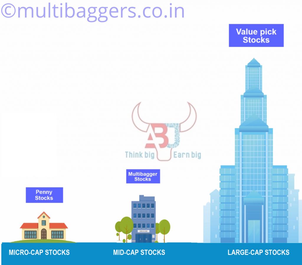 Where to invest :  Multibagger Stocks, Value Pick Stocks or Penny Stocks