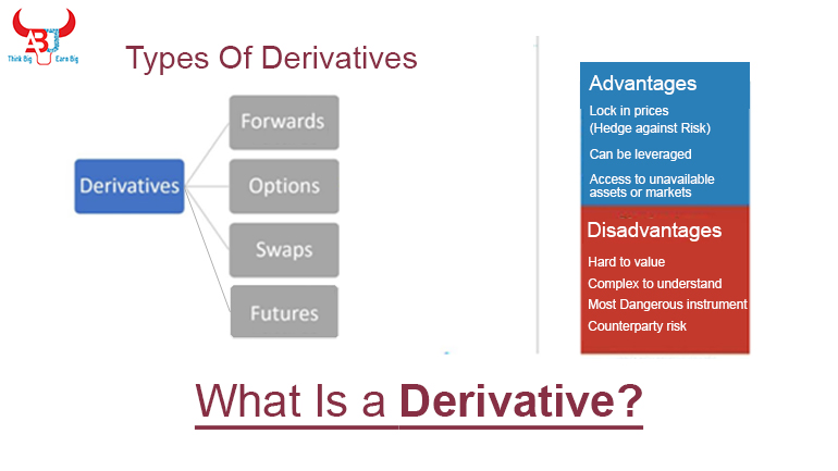 What Is a Derivative