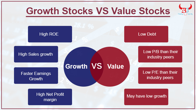 Value vs. Growth Investing