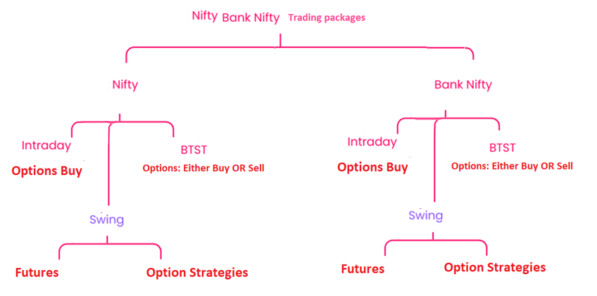 Banknifty trading tips