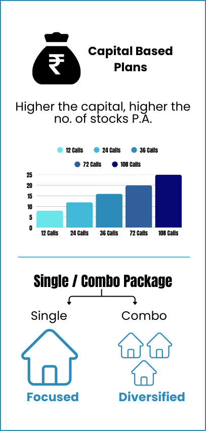 Invest According to Your Capital (3)