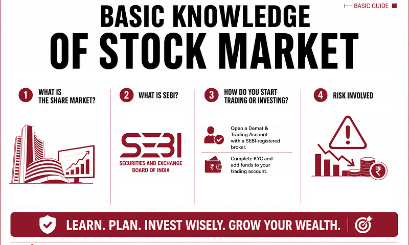 basic-knowledge-of-share-market