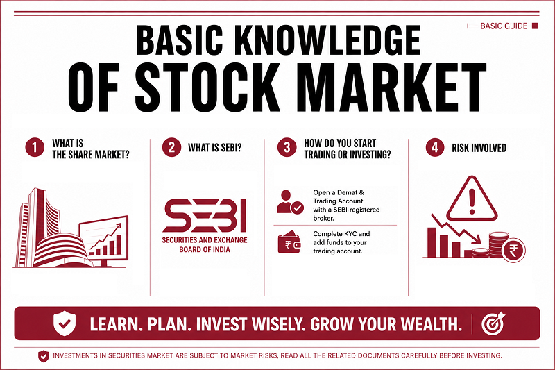basic-knowledge-of-share-market