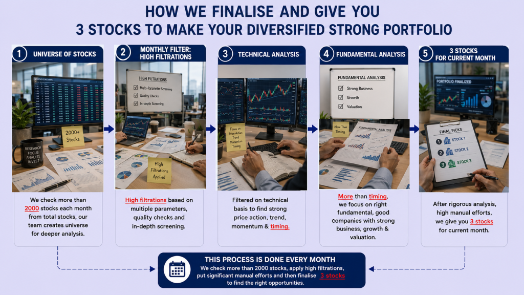 Selection Process of Penny Stocks @ ABJ Finstocks