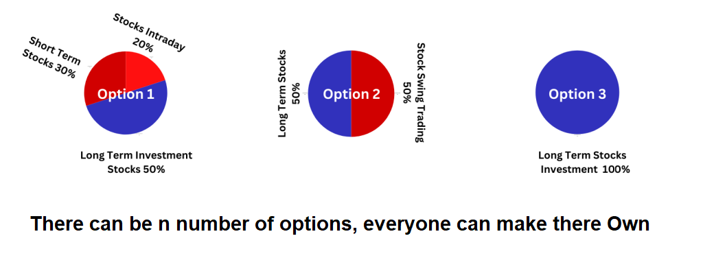 Equity Portfolio Possibilities