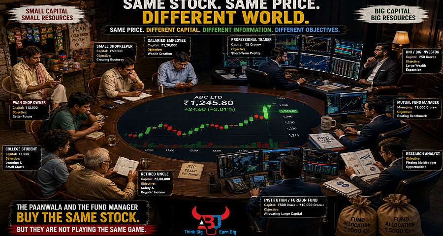 Stock Market Price Action.