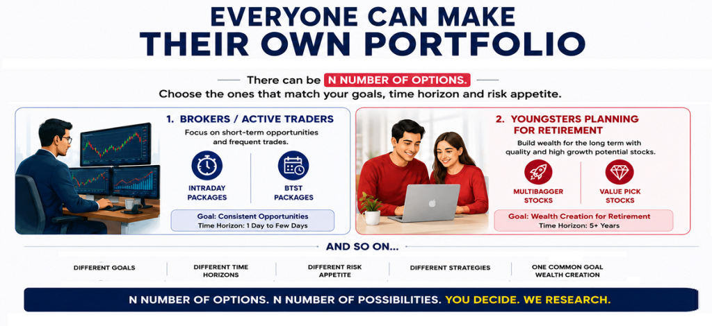 Equity Portfolio as per Goals.