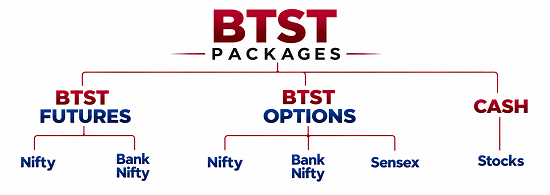 BTST TRADING TIPS PACKAGE OPTIONS