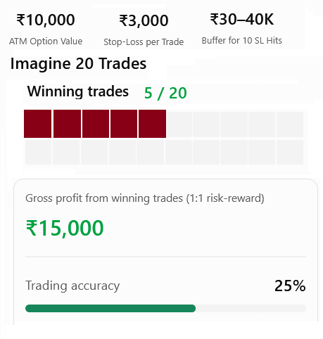 Options Calls