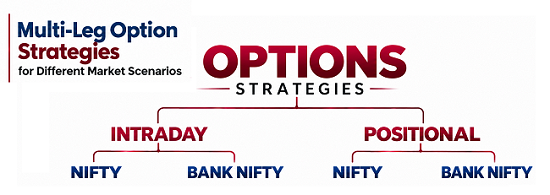 Options Sell Strategy