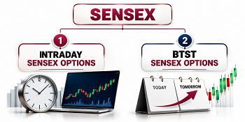 sensex calls