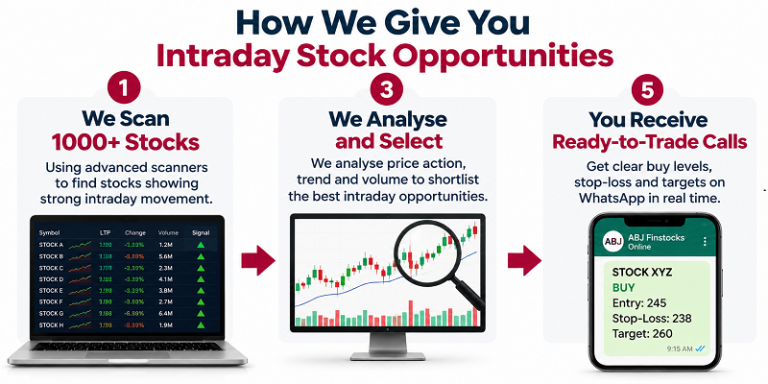 stocks for intraday today