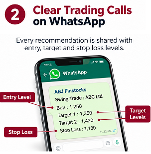 swing trading calls